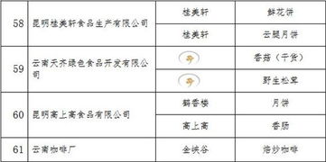 112个昆明产品荣获云南名牌称号，彰显企业管理卓越成效