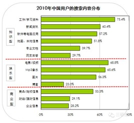 搜索大数据 品牌营销管理的变革引擎与创新路径