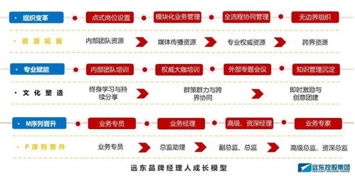 工业品品牌塑造之道的学术回响 远东控股荣膺管理科学奖的启示