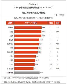 大自然地板荣膺2019中国TBV全面品牌价值管理奖，卓越管理铸就品牌典范