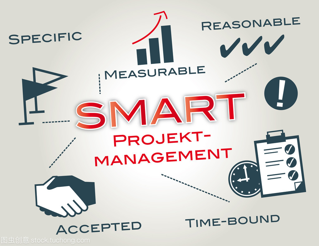 从聪明走向智慧 项目管理在企业管理中的核心价值