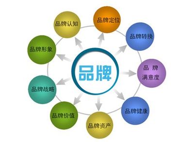 管理品牌 让橱柜企业持续盈利的关键