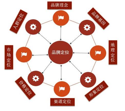 品牌声量管理 新时代的品牌传播之道