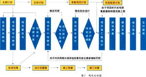 从品牌培植到企业管理 三位一体的商业金三角