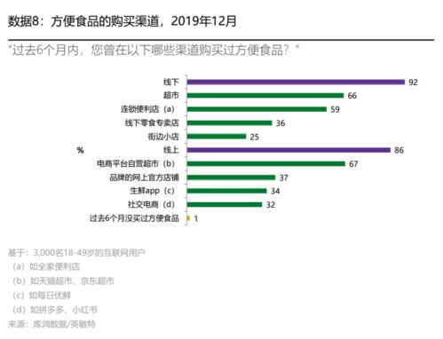 独家数据揭秘 消费者对自热品牌并无忠诚度，最受欢迎产品与品牌管理新策略