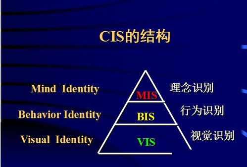 社创回顾 品牌管理与传播沟通中的品牌管理