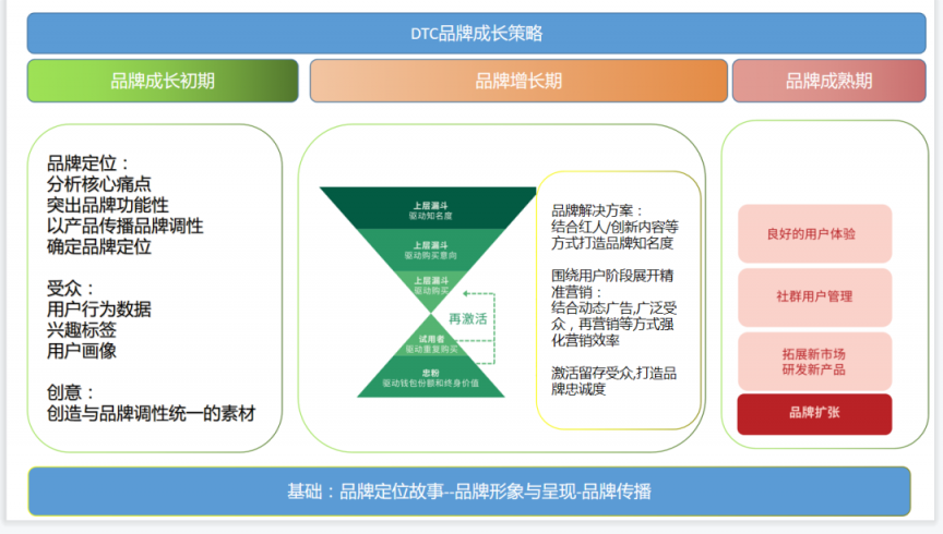 DTC品牌独立站多渠道流量运营策略私享会 助力企业管理创新
