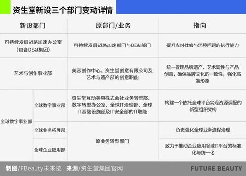 NARS迟到丝芙兰 巨头转型与渠道革命的交叉点