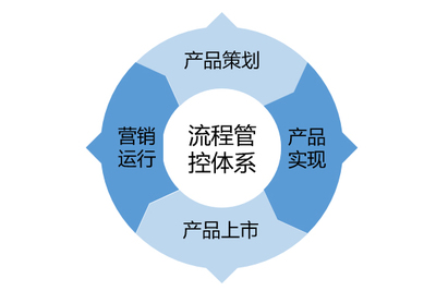 国睿信维 完善研发管理体系，擦亮“REACH睿知”工业软件金字招牌