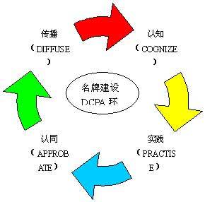 经盛国际 如何打造中国餐饮企业的著名品牌
